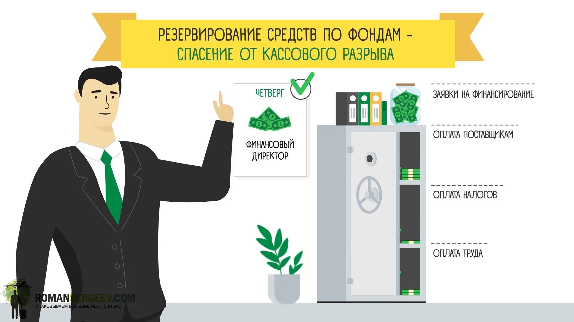 Горячее резервирование задачи. Резервный расчетный счет. Схема резервирования 1+1. Владислав мусатов золотая лихорадка книга. Резервирование.