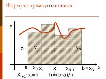 Правые прямоугольники интегралы