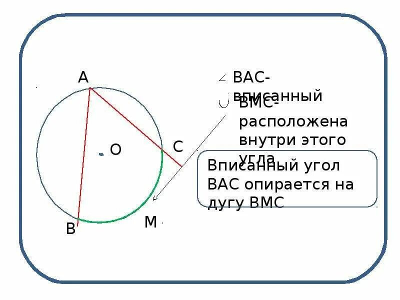 Значок дуги в геометрии. Значок опирается на дугу. знак опирается на дугу в геометрии. знак вписанного угла. символ дуги в геометрии.
