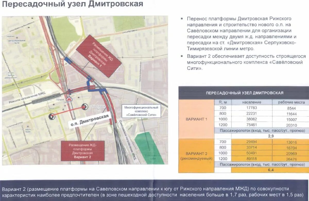 Расписание метро дмитровская. Перенос платформы дмитровская мцд 2. станция дмитровская мцд 1 проект. проект строительства транспортно-пересадочного узла &quot;дмитровская&quot;. тпу дмитровская проект.