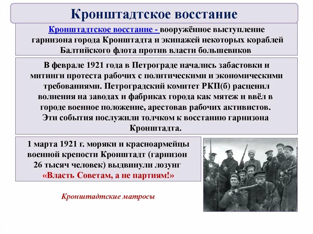 Какое событие произошло 1921. Кронштадтское восстание 1921 очаг Восстания. Кронштадтский мятеж 1921 таблица. Основной лозунг Кронштадтского Восстания в марте 1921. Восстание Матросов Кронштадта лозунг.