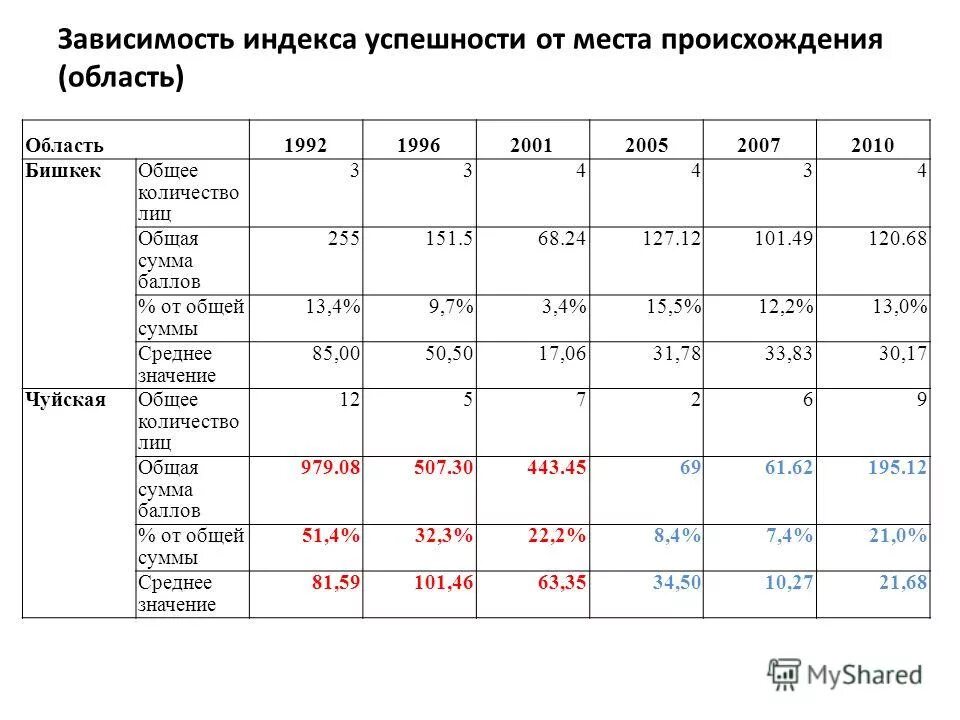 Почтовый индекс киргизии. Индекс кыргызстан. почтовый индекс кыргызстан. почтовый индекс города бишкек. индекс бмшке.