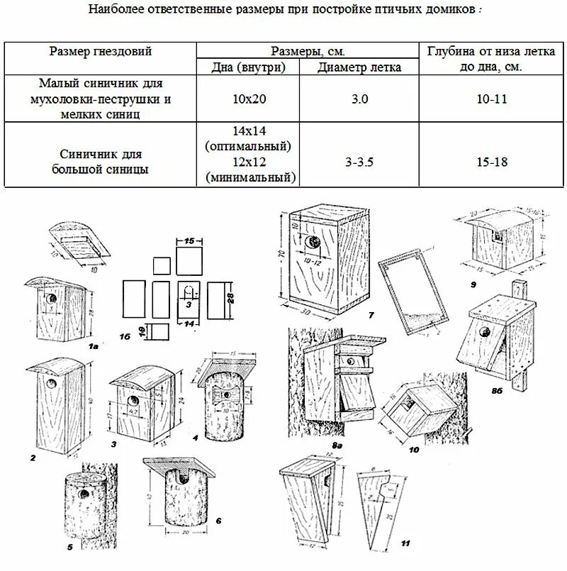 Чертёж синичника скворечника с размерами. Синичник чертеж дом для птиц. Размеры синичника чертеж. Синичник Размеры и чертежи. Сделать скворечник своими руками размеры и чертежи