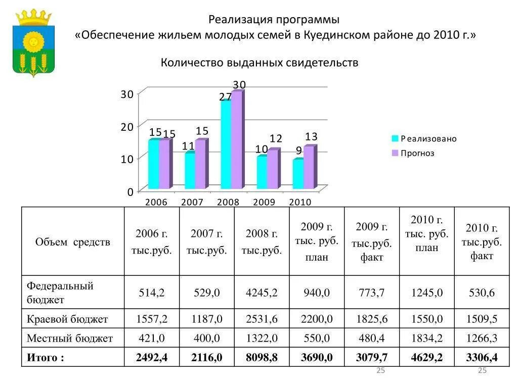 Молодая семья сколько процентов. Программы для молодых семей. Обеспечение жильем молодых семей. Программы поддержки молодых семей. Программа жилье для молодых семей.