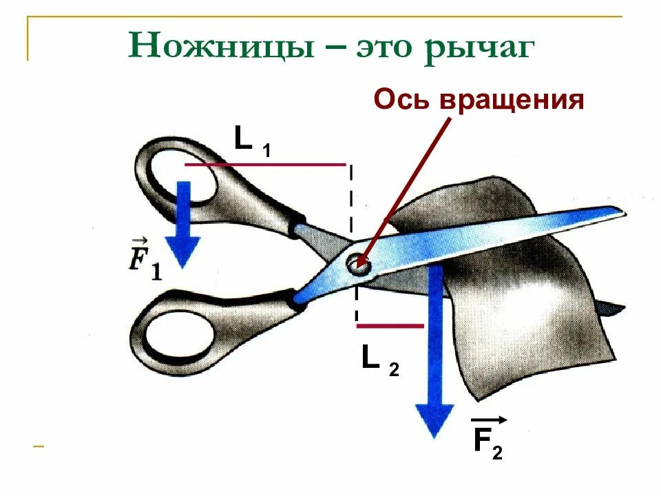 Какого устройство рычага. Простые механизмы физика рычаг. Простейшие механизмы рычаг 7 класс. Простые механизмы физика 7 класс рычаг. Простые механизмы рычаг примеры.