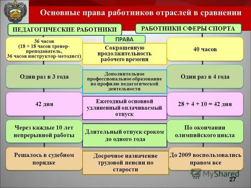 Году сократилась по сравнению с