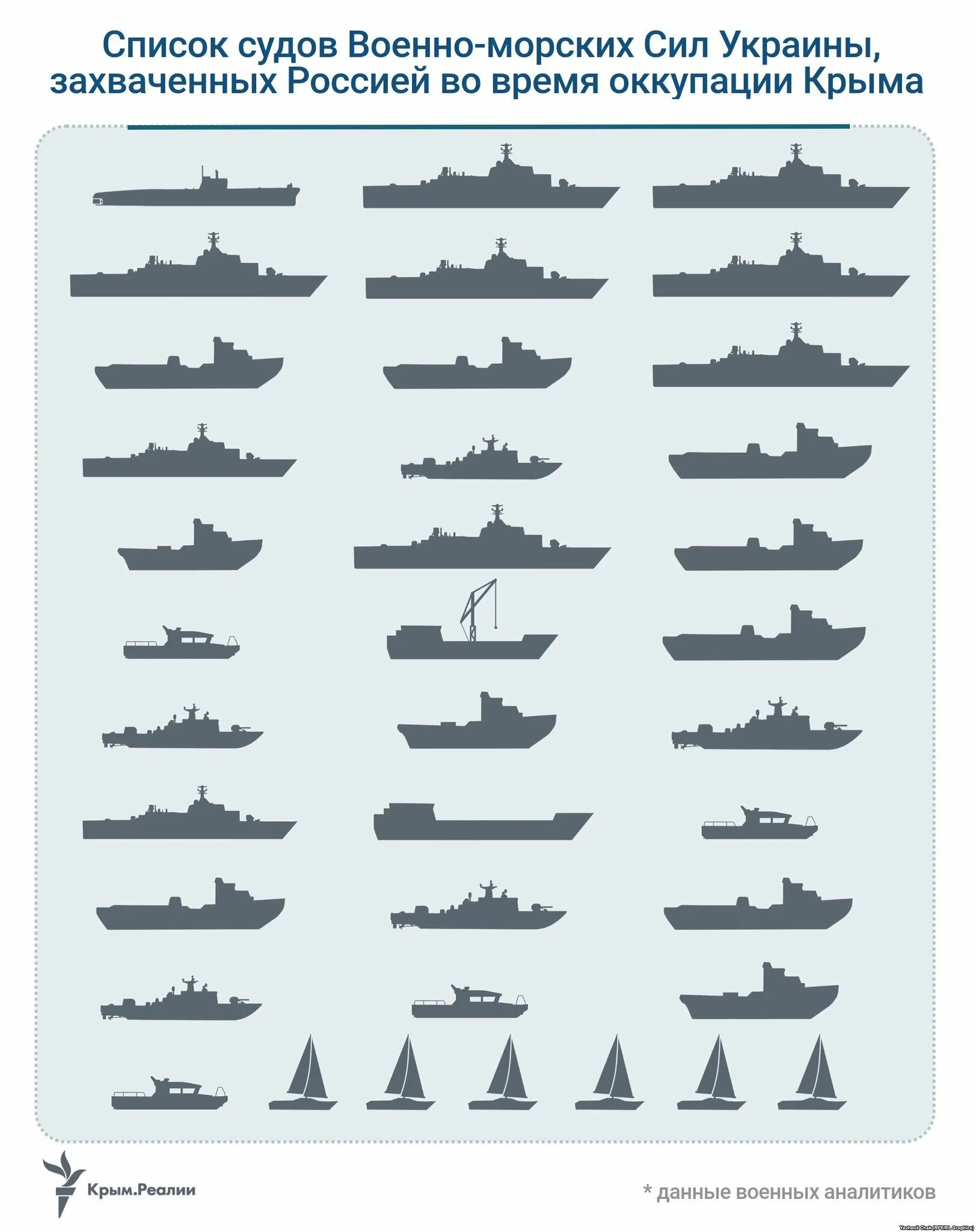 Классификация военных кораблей ВМФ России. Классификация кораблей ВМФ. Классификация военных кораблей по размерам в России. Типы военных кораблей России по рангам. Типы флота