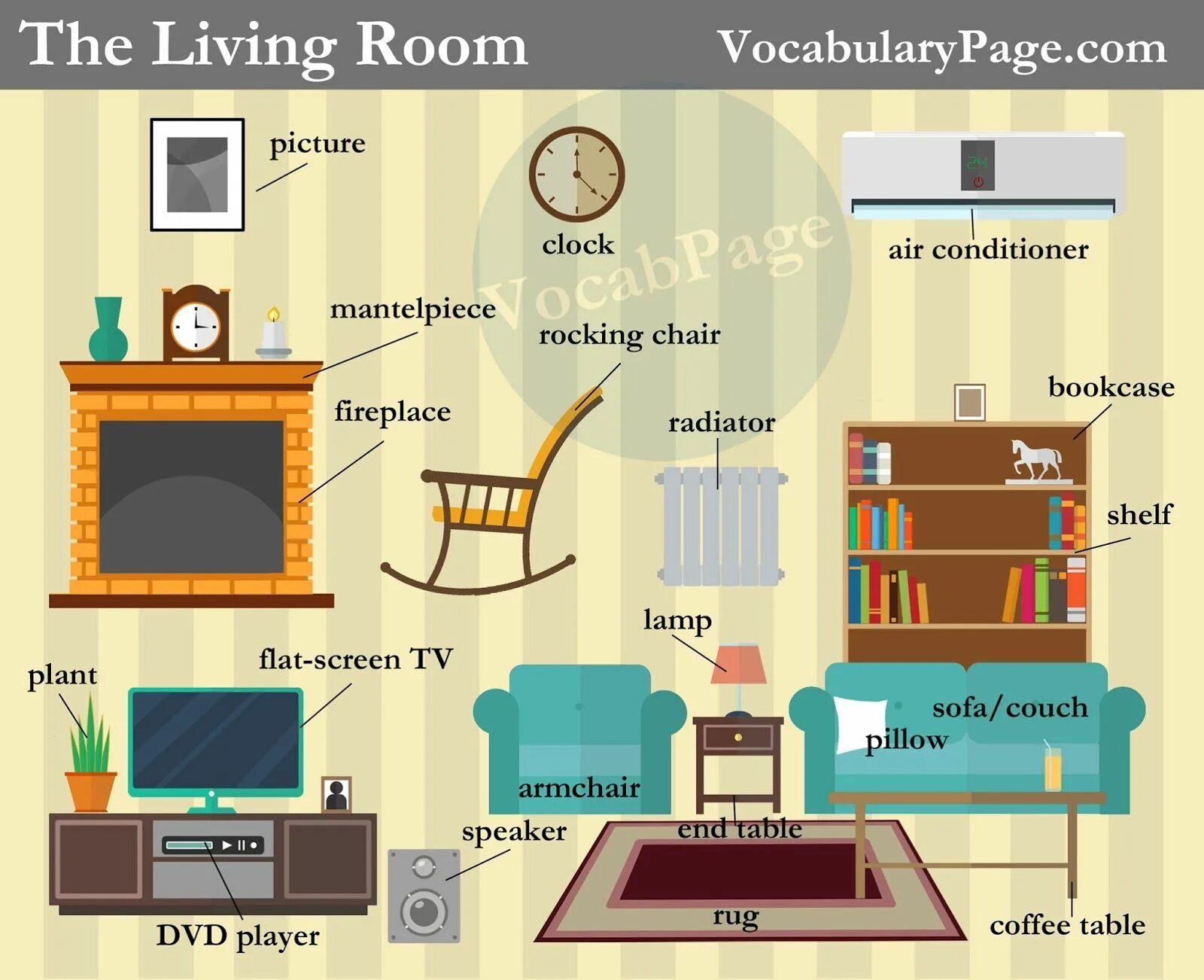 Лексика по теме Living Room. Гостиная предметы на английском языке. Предметы мебели в гостиной. Предметы мебели на англ. My room слова
