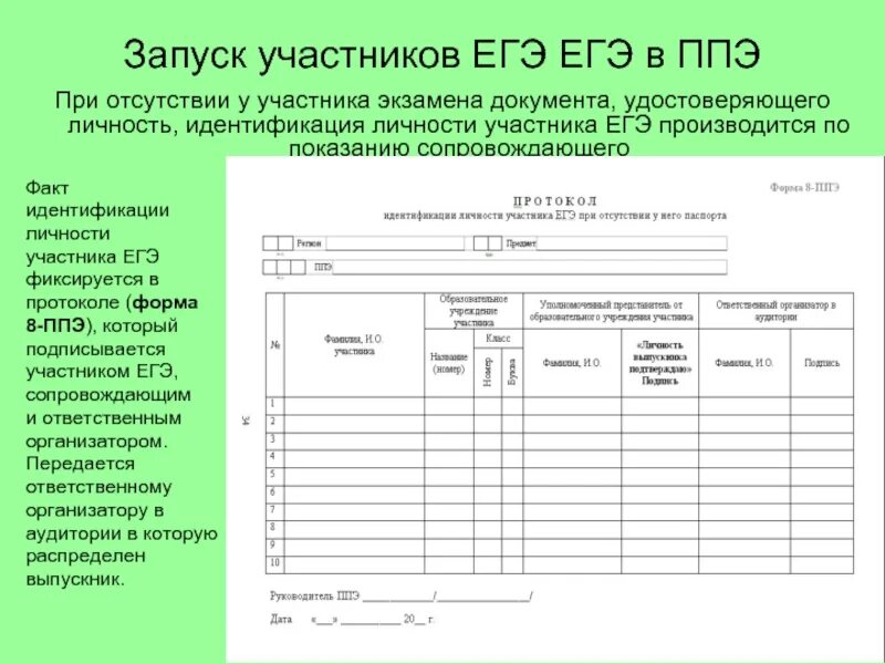 Протокол егэ 05 02. Протокол егэ. список участников егэ. ведомость организатора егэ. протокол регистрации участников егэ по математике в аудитории.