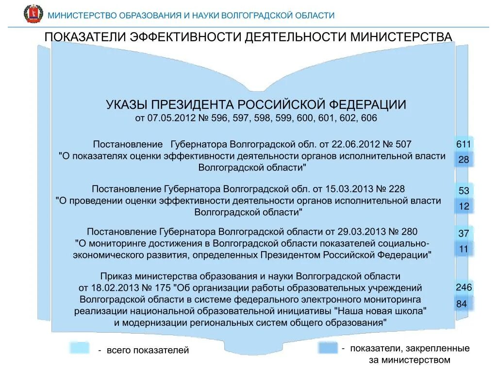 Показатели эффективности работы Министерства образования и науки. Оценка эффективности деятельности Министерства здравоохранения. Показатели эффективности Министерства Просвещения. Критерии эффективности Министерства образования.