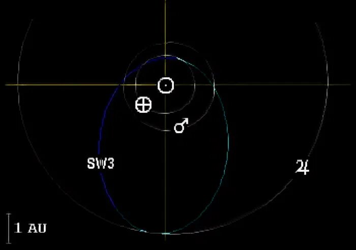 Атомные орбиты в 3d. Орбиты 3д. Логотип 3 орбиты. Amb Orbits 3.