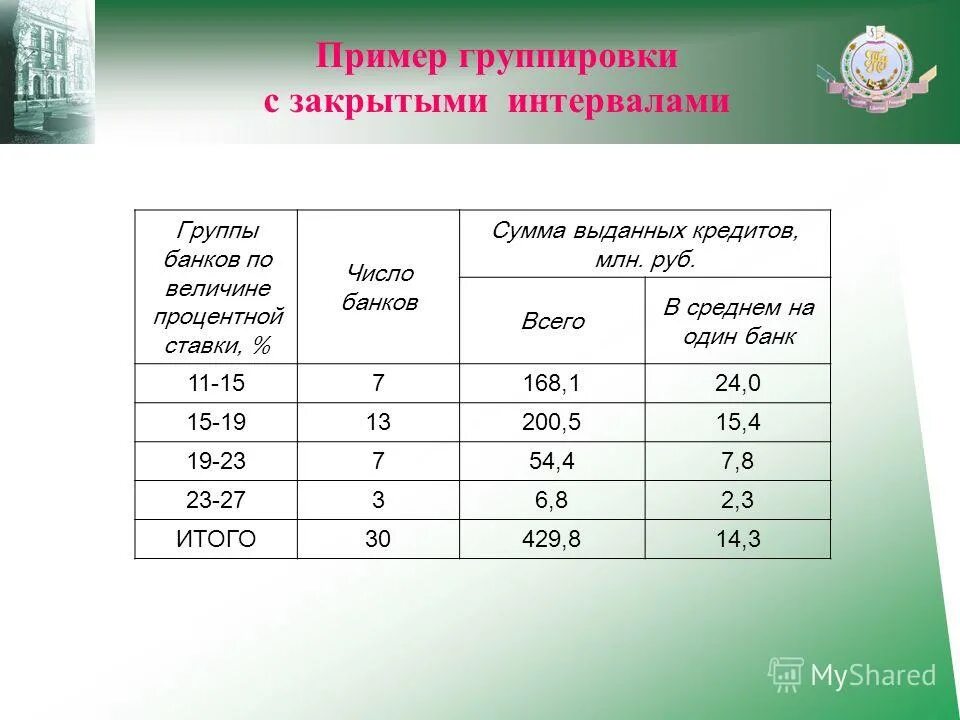 Пример группировки данных. Пример группировки данных. Пример группировки данных. Пример группировки данных. Аналитическая группировка в статистике пример.