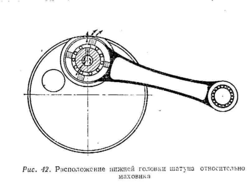 Кривошипно-шатунный механизм подвижные и неподвижные детали. Кривошипно-шатунный механизм (кшм). Кривошипно-шатунный механизм (кшм). Кривошипно-шатунный механизм (кшм). Шатуны маховики.