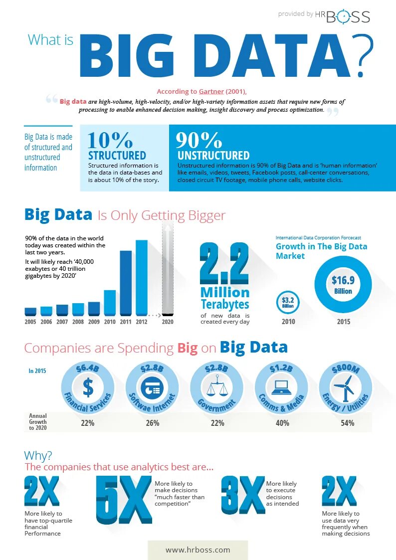 Инфографика большие данные. Big data инфографика. Большие данные big data это. Биг Дата инфографика. Bigdata компания otzyvy best company bigdata