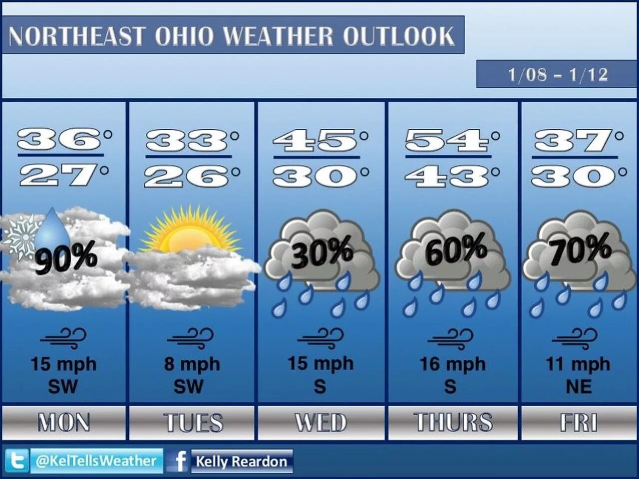 Weather. Weather Forecast. Прогноз погоды. Ohio weather. Летная ли погода