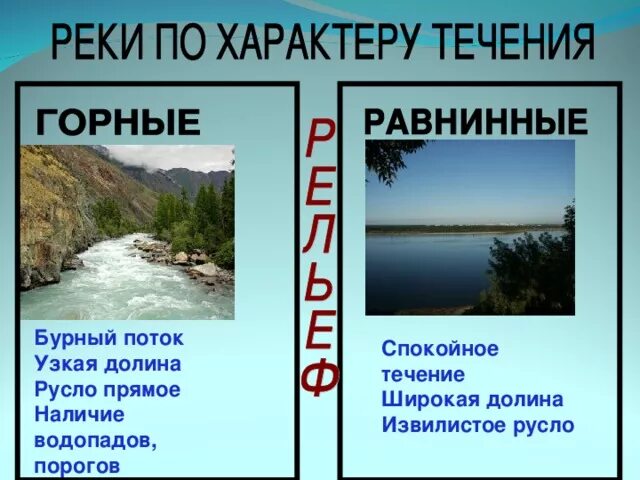 Виден в течении реки. Характер течения реки. Реки по характеру течения. Типы рек по характеру течения. Характер течения рек России.