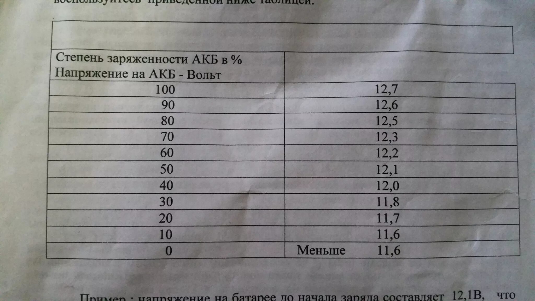 Сколько должно данные аккумулятора. Таблица заряда аккумулятора автомобиля 12 вольт. Таблица заряда аккумулятора 6 вольт. Таблица заряда АКБ 6 вольт. Таблица заряда АКБ 12в.