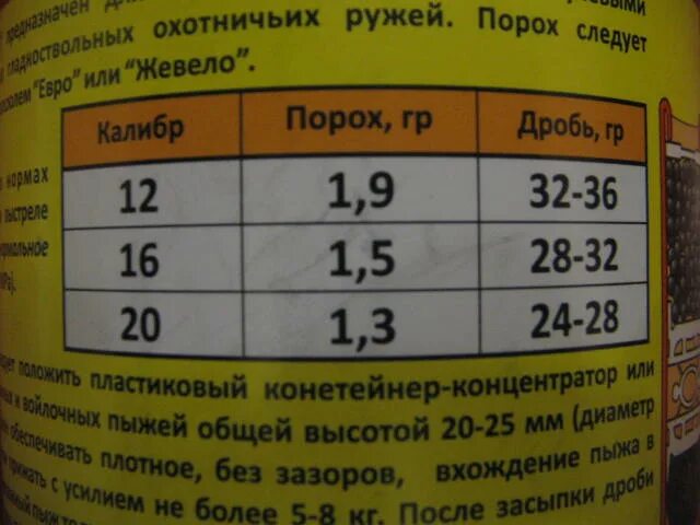 Таблица навески пороха. Навеска пороха на 16 Калибр. Таблица навески пороха и дроби для 16 калибра. Навеска пороха Сокол для 20 калибра. Навеска пороха Сокол для 12 калибра.