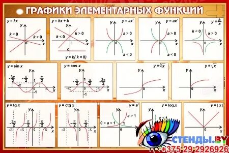 Конспект по элементарным функциям