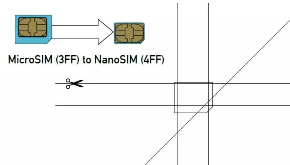Сделать нано сим карту. Как обрезать микро сим до нано сим. cbv vbrhj cbv yfyj cbv. nano-sim (4ff). трафарет микро сим нано сим.