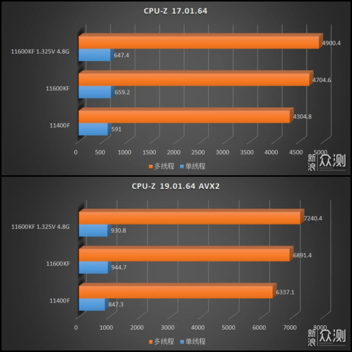 I5 11400f сравнение. Intel Core i5-11400f. I5 11600kf. 5600 Vs 11400f. I5 11400 vs i5 11400f.