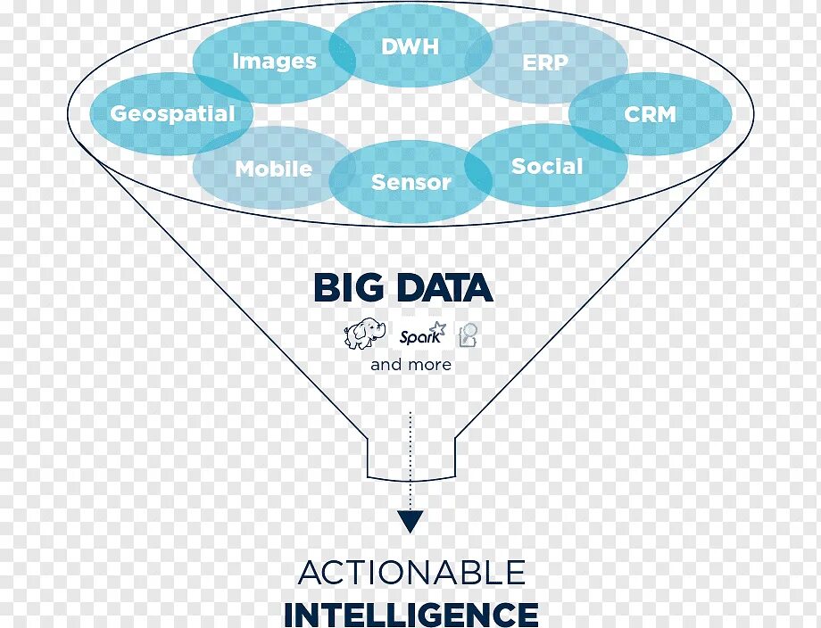 Основы науки о данных. Анализ больших данных big data. наука о данных. data science. анализ данных data science.