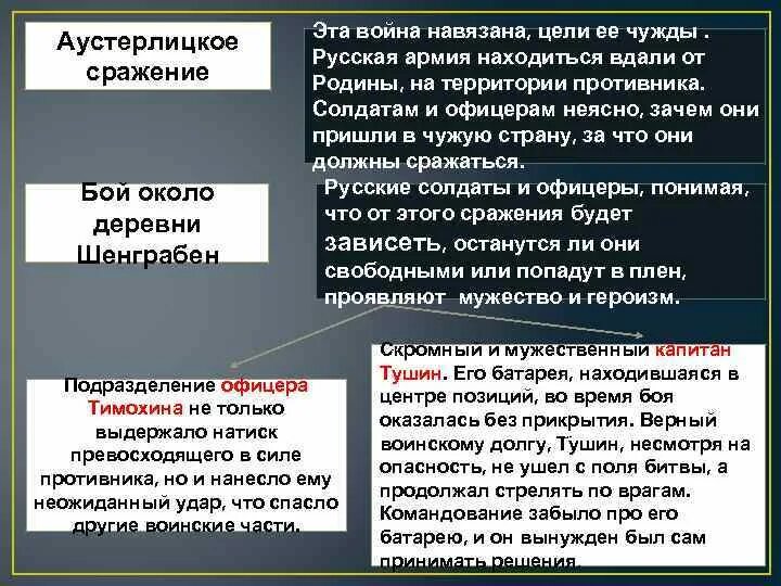 Сражение аустерлиц и шенграбен. Сражение аустерлиц и шенграбен