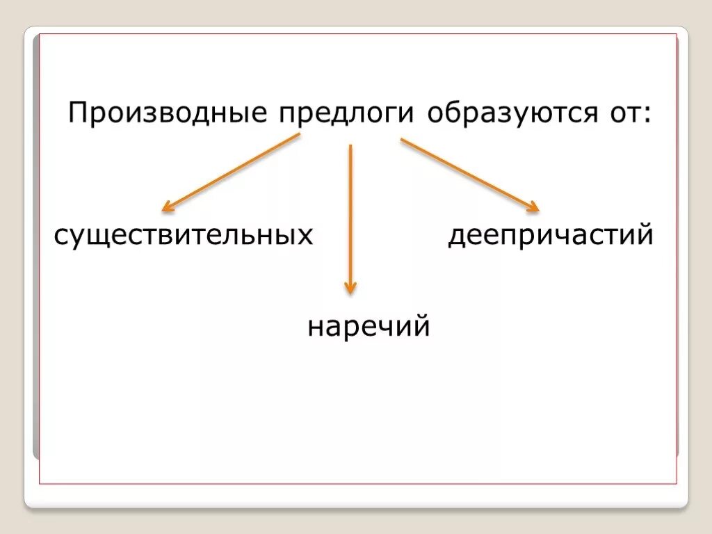 Какие предлоги образованы от существительных. Производные предлоги. производные предлоги образуются от. производные предлоги образованные от. производные предлоги образованные от деепричастий.