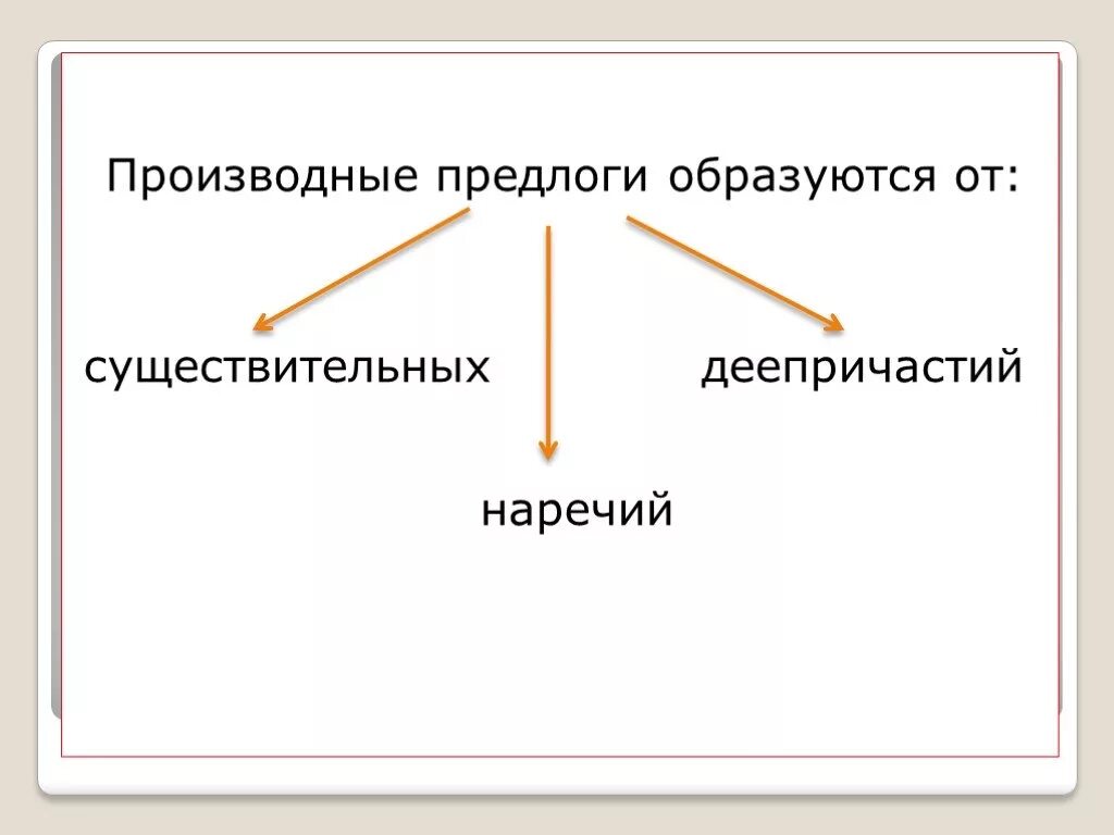 Производные предлоги. Производные предлоги образуются от. Производные предлоги образованные от. Производные предлоги образованные от деепричастий. Наречия и производные слова