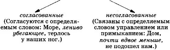 Обособленное согласование это. Обособленные согласованное определение. Обособленные согласованные распространенные определения. Обособленное согласование определения примеры. Осложненные обособленные согласованные определения.