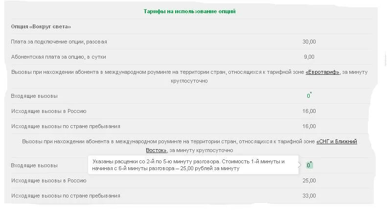 Со опция. Опции для тарифов. Тариф Посекундный МЕГАФОН. Самая дешёвая связь в роуминге. Тарифы МТС 2022 Посекундный тариф.