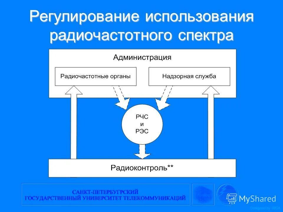 спектатор» анализ радиочастотного спектра. плата за использование радиочастотного спектра кбк. регулирование радиочастотного спектра. принципы использования радиочастотного спектра. плата за использование радиочастот.