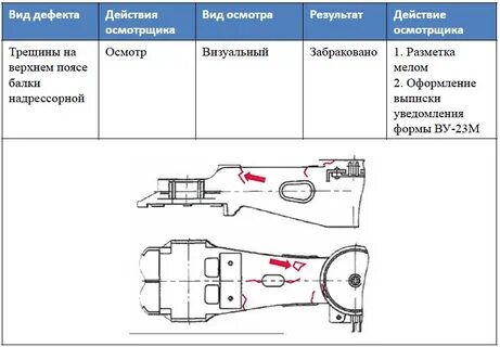 Какой назначенный срок службы тележки 18 578