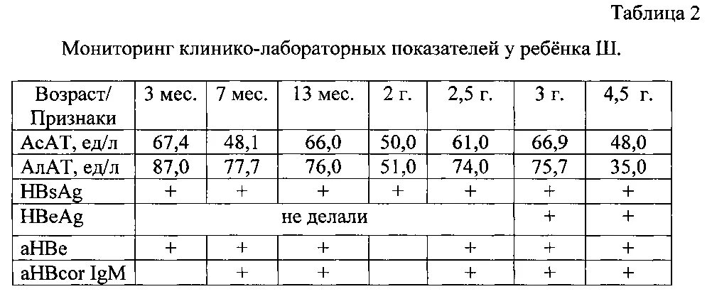 Apri индекс. Шкала метавир фиброза печени. Шкала степени фиброза печени у детей. Шкала Apri. Фиброз печени 2 степени лечение