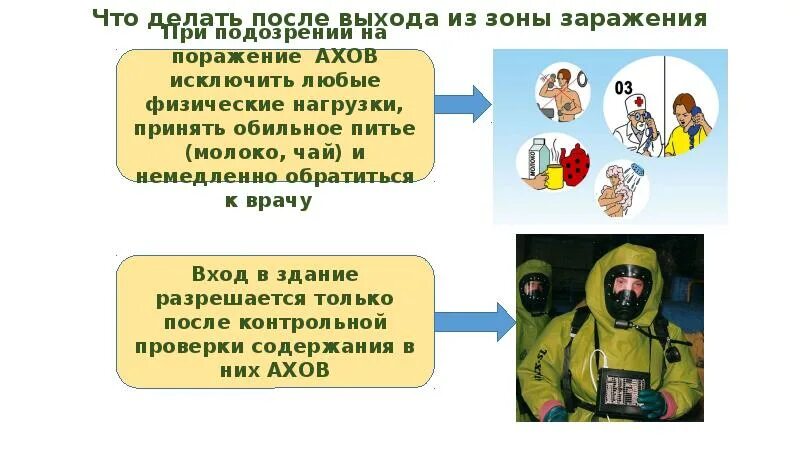 Дайте определение ахов. После выхода из зоны заражения. зоны заражения ахов. действия после выхода из зоны химического заражения. ахов презентация.