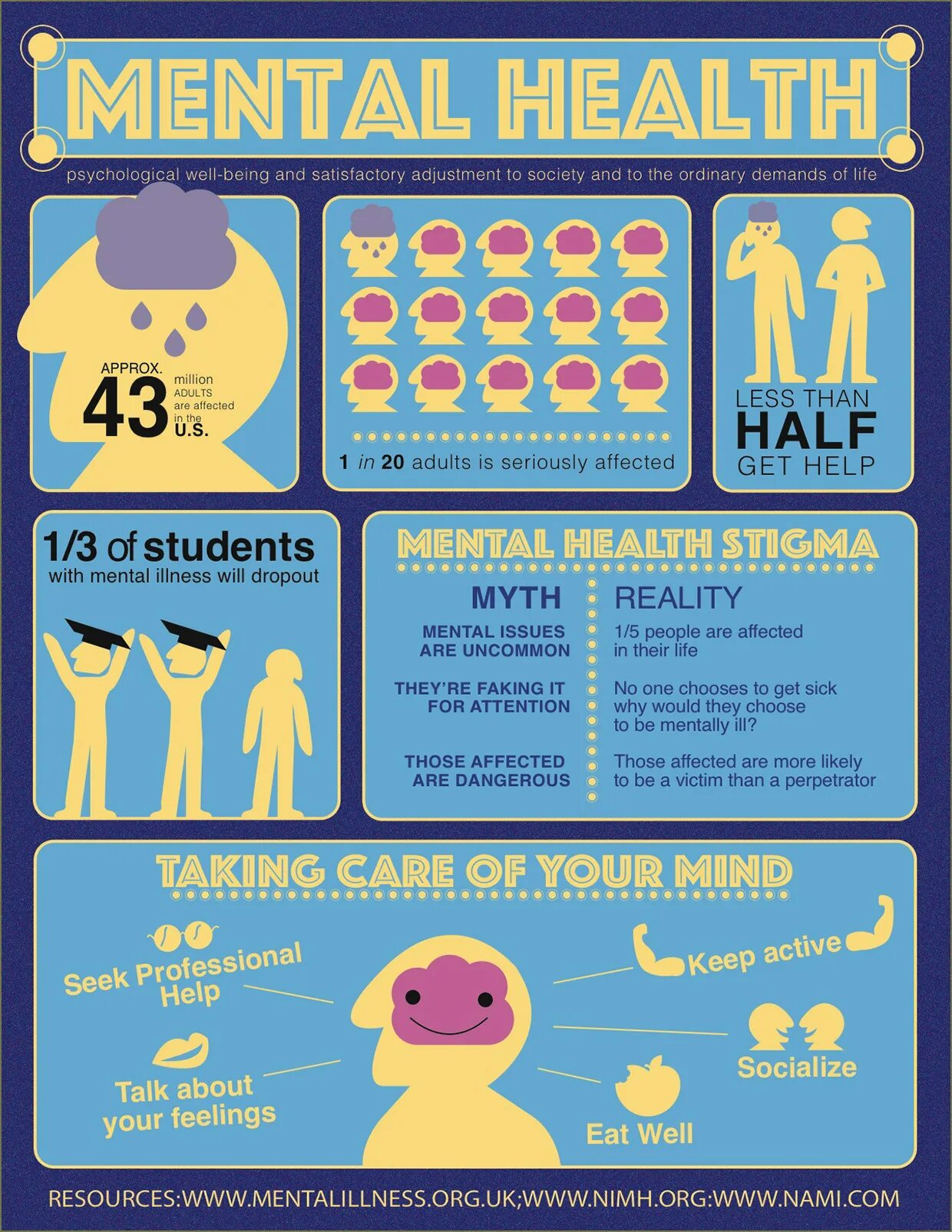 Mental illnesses infographic. Mass psychogenic illness. Infographic about illnesses. Mental illness. Mental issues