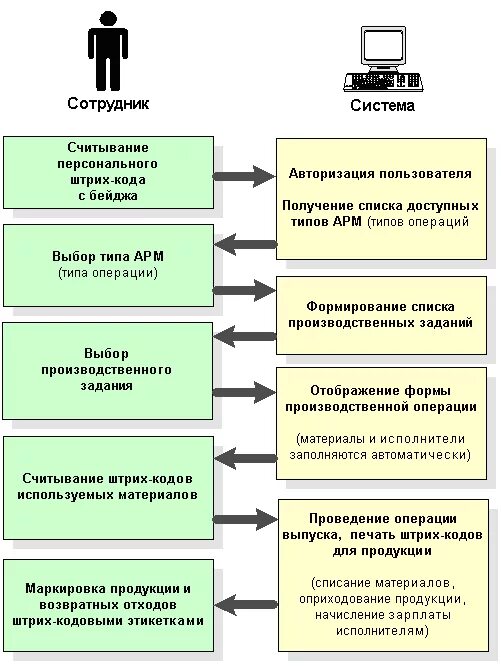 Арм как пользоваться