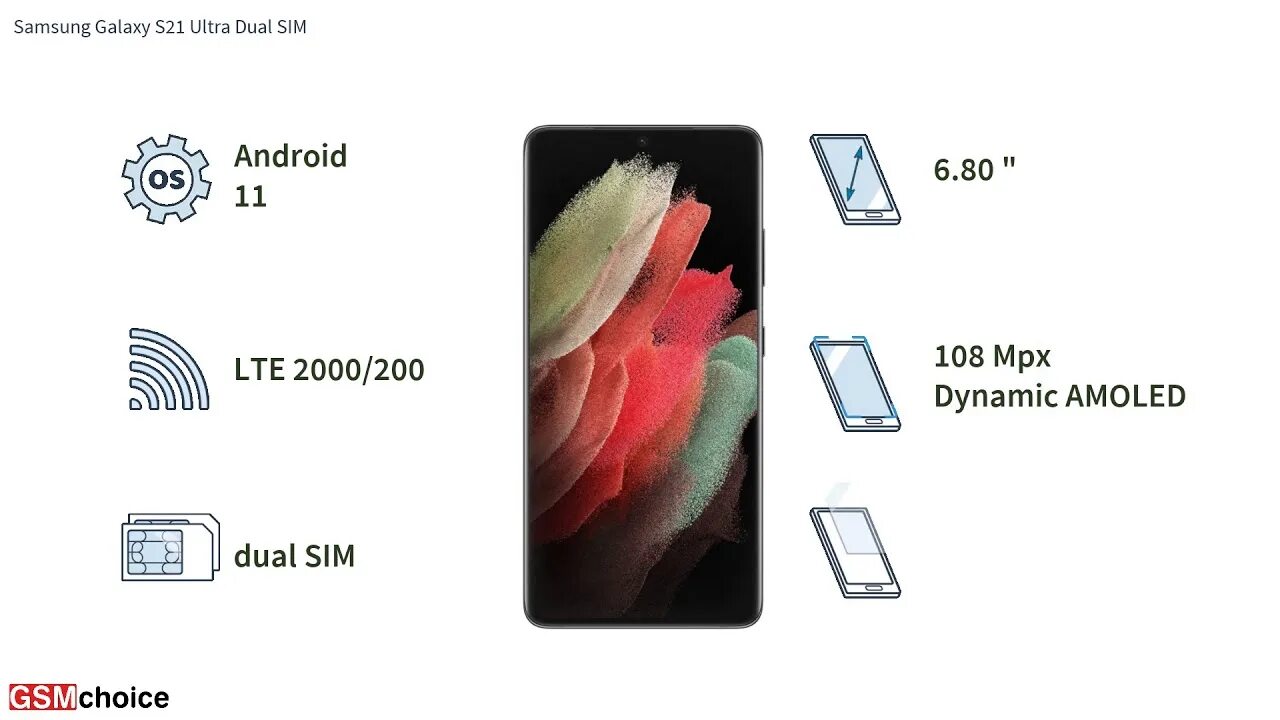 Samsung Galaxy s21 карта памяти. Комплект поставки самсунг s21 Ultra. Фишки самсунг. Самсунг s21 Ultra вес. S21 samsung процессор