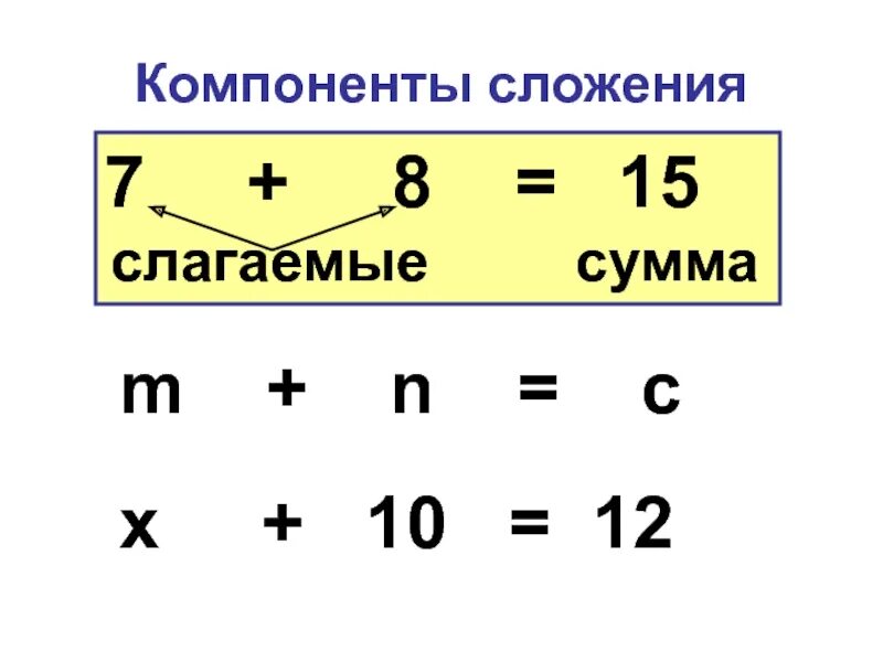 Компоненты сложения вычитания умножения и деления. Компоненты сложения и вычитания умножения и деления 2 класс памятка. Слагаемое слагаемое сумма таблица. Название компонентов сложения и вычитания.