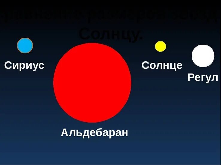 Альдебаран регул солнце Сириус. Модели звезд Альдебаран регул солнце Сириус. Планета Альдебаран. Альдебаран звезда размер. Сириус какой класс