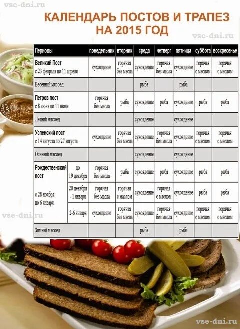 Пост в 2015 году календарь. Великий пост в 2015 году. Расписание поста. Календарь постов за 2015.