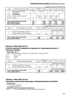 Протравка нейтрализующим раствором