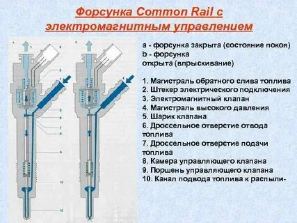 На форсунку подается