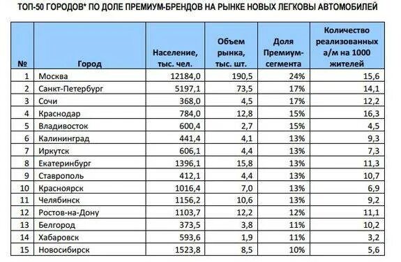 Сколько там жителей. Города Башкортостана по численности. Города Башкирии по численности населения. Список городов Башкирии по численности населения. Города Башкортостана список по численности.