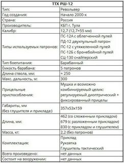 12 характеристик человека