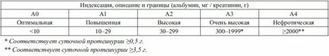 Альбумин креатинин в разовой порции