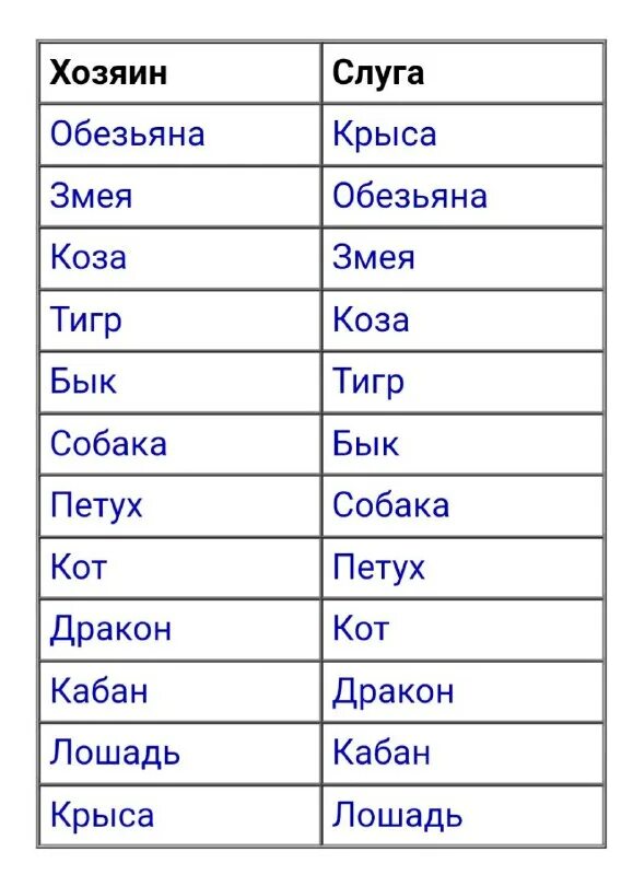 векторный брак по знакам зодиака