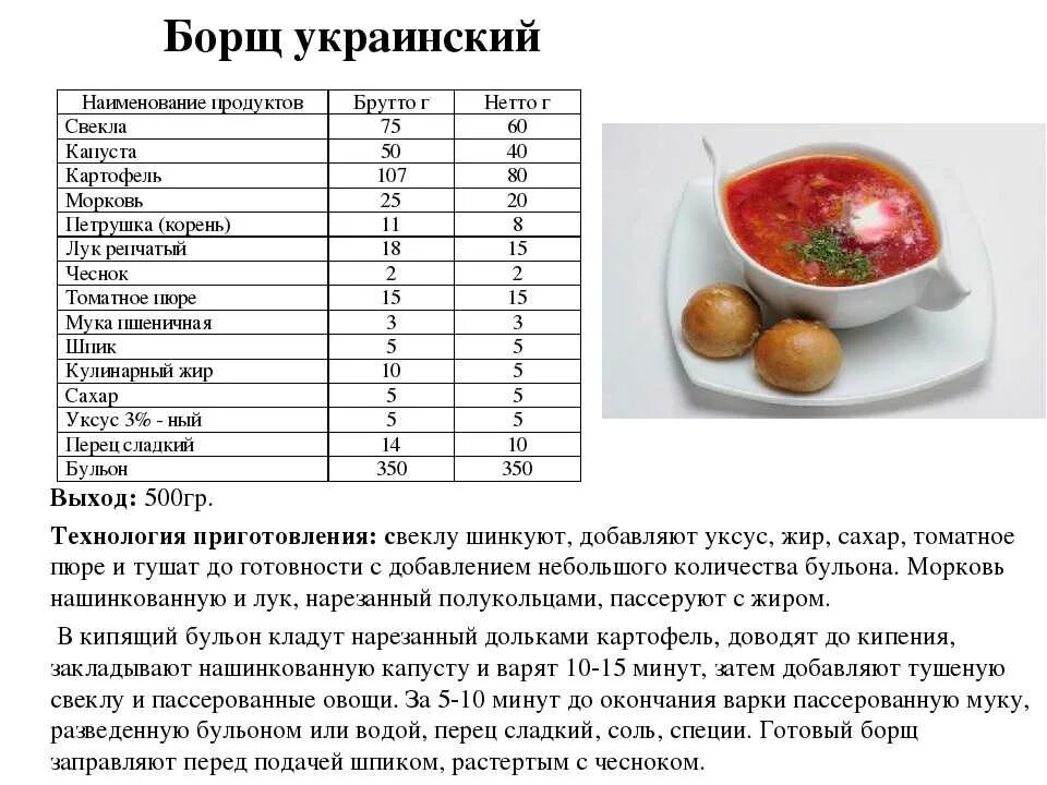 Сколько лет супе. Борщ украинский рецептура технологическая карта. Технологическая карта борща на 1 порцию. Технологическая карта приготовления супа борщ. Технологическая карта супа борщ с капустой и картофелем.