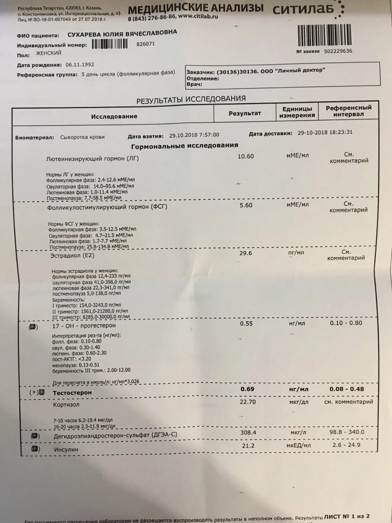 Ситилаб результат по номеру заказа. Анализы при СПКЯ. СПКЯ гормональные показатели. Какие анализы сдать при СПКЯ. Список анализов при СПКЯ.