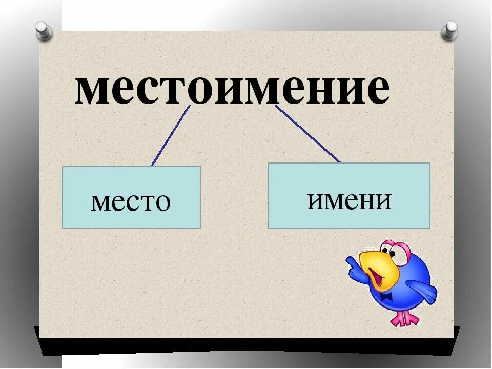 Урок местоимения 2 класс школа россии. Местоимение. Местоимение 2 класс. Местоимение презентация. Надпись местоимения.